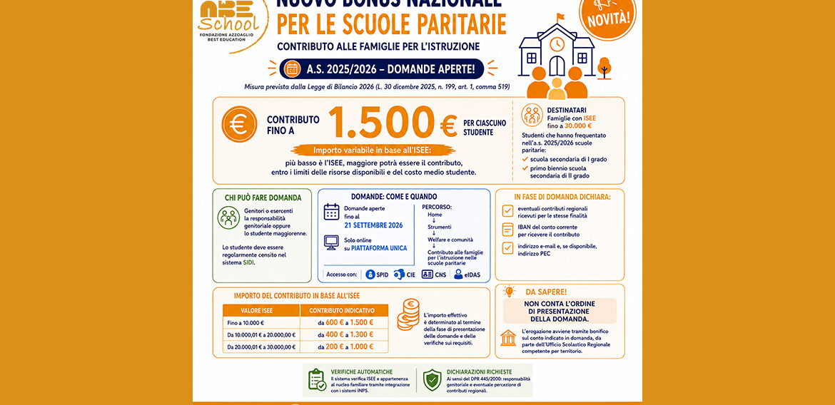 DOMANDE APERTE PER IL BONUS NAZIONALE DESTINATO ALLE FAMIGLIE DELLE SCUOLE PARITARIE